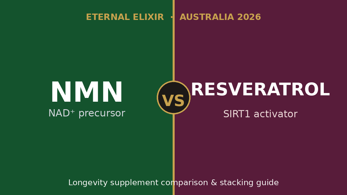 NMN vs resveratrol comparison for longevity supplements in Australia