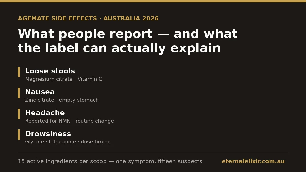 AgeMate side effects Australia 2026 — symptom-to-ingredient guide for the Daily Longevity Blend label