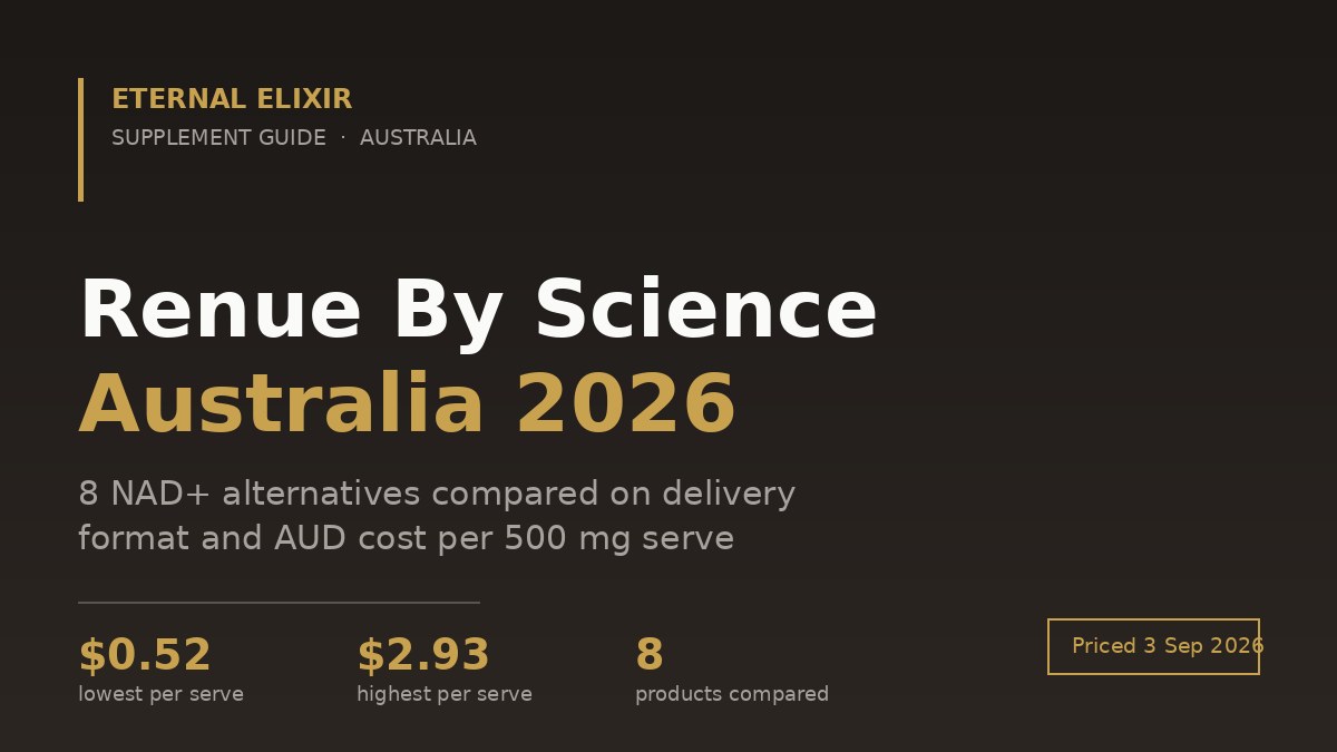 Renue By Science alternatives Australia 2026 NAD+ supplement comparison